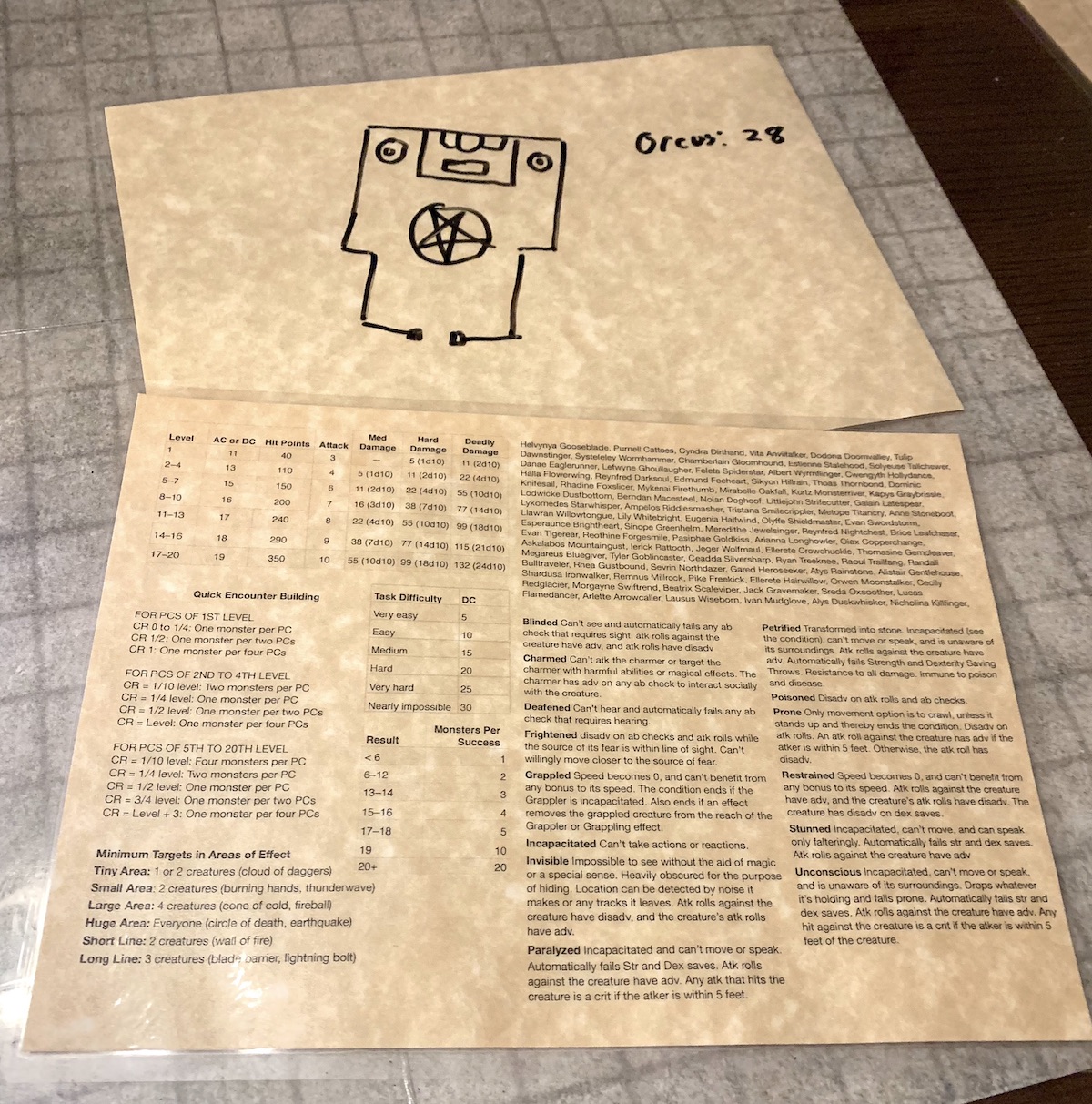 Laminated D&D Character Sheet Dry Erase D and D Character Sheet Laminated D  and D Character Sheet 