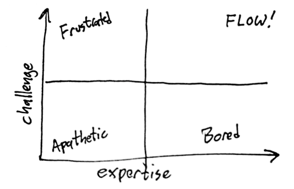 Expertise, Challenge, and Flow