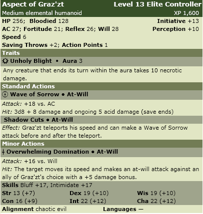 Graz'zt stat block